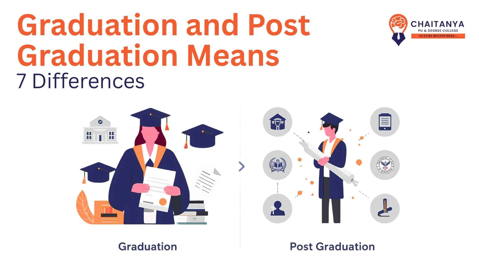 Grauation Post